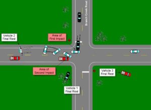 CAR ACCIDENT INVESTIGATION - Car Accident - Accident Lawyers